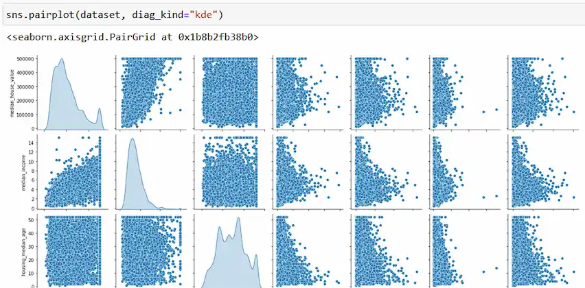 Data Analysis Project